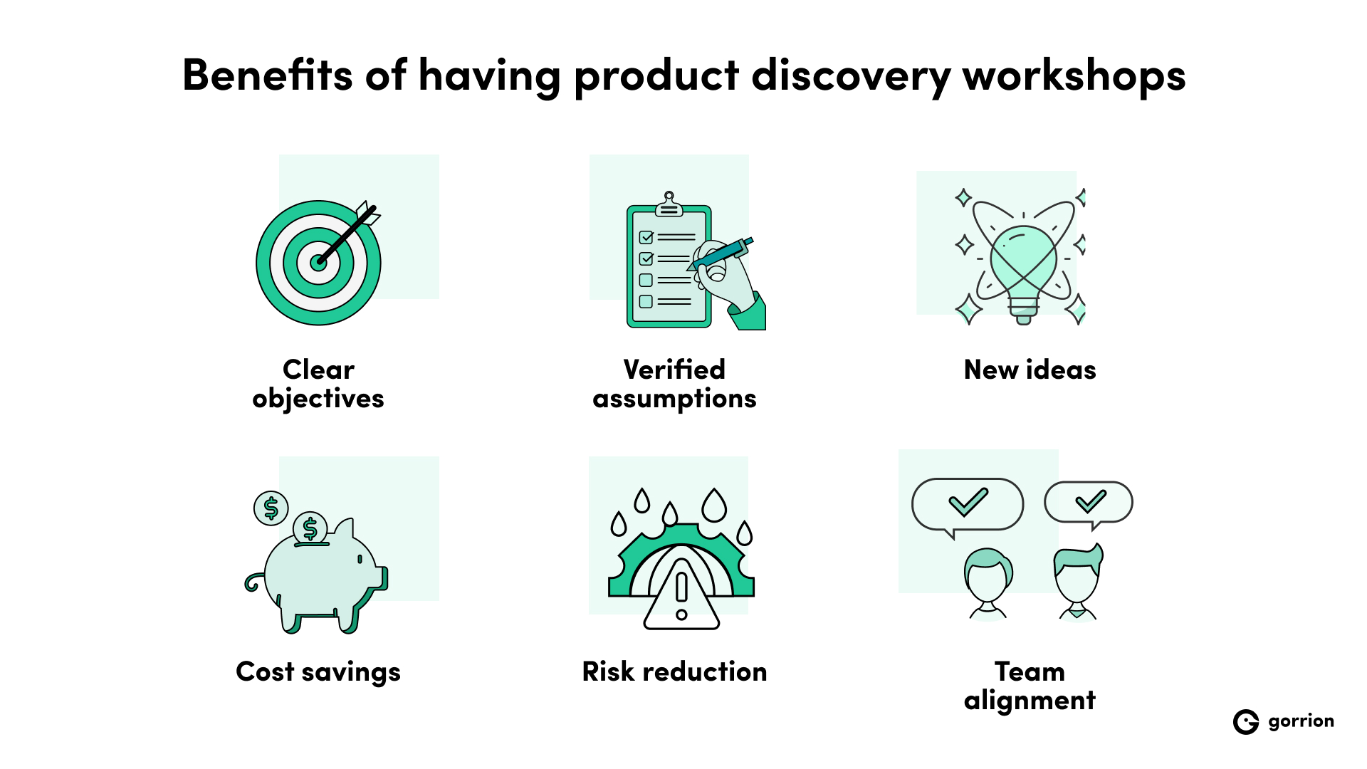 Benefits of having product discovery workshops: clear objectives, verified assumptions, new ideas, cost savings, risk reduction, team alignment