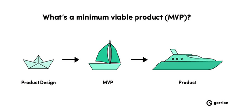What's a minimum viable product?