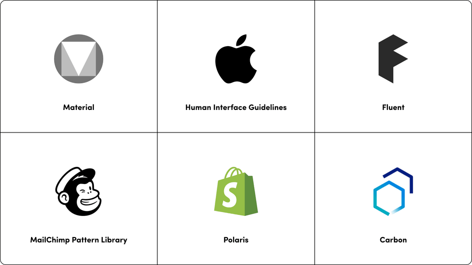 Examples of design systems - Material, Human Interface Guidelines, Fluent, MailChimp Pattern Library, Polaris, Carbon