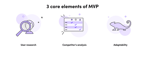 3 core elements of MVP (Minimum Viable Product) - user research, competitor's analysis, adaptability