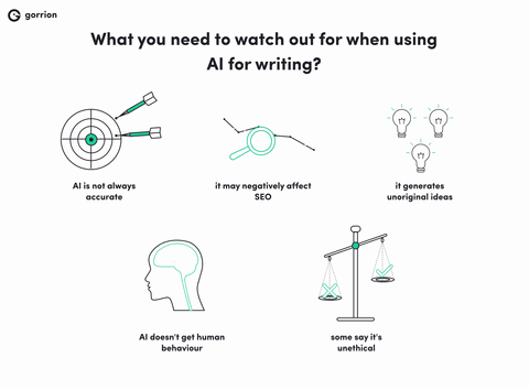What you need to watch out for when using AI for writing? AI is not always accurate, it may negatively affect SEO, it generates unoriginal ideas, it doesn't get human behaviour, and some people say it's unethical.