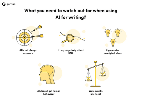 What you need to watch out for when using AI for writing? AI is not always accurate, it may negatively affect SEO, it generates unoriginal ideas, it doesn't get human behaviour, and some people say it's unethical.