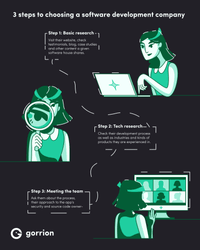 infographic on how to choose a software development company in 3 steps 