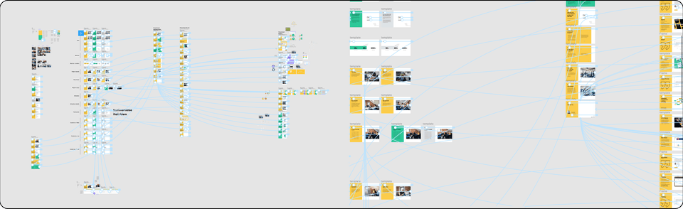 prototype, prototyping process