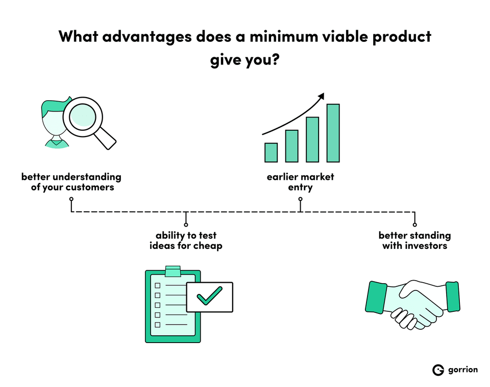 Minimum Viable Product – what is MVP? | Gorrion blog