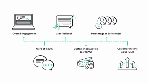 how to measure MVP performance infographic 