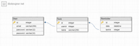 Android Architecture Components - Room - classes