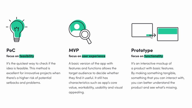 The comparison of PoC, MVP, Prototype