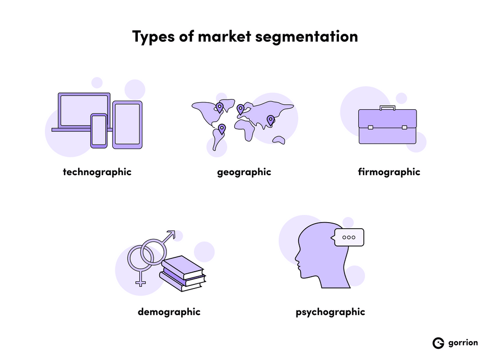 Types of market segmentation: technographic, geographic, firmographic, demographic, psychographic.