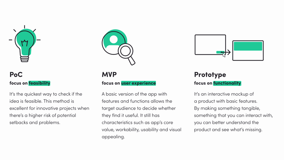 the-difference-between-proof-of-concept-minimal-viable-product-prototyping