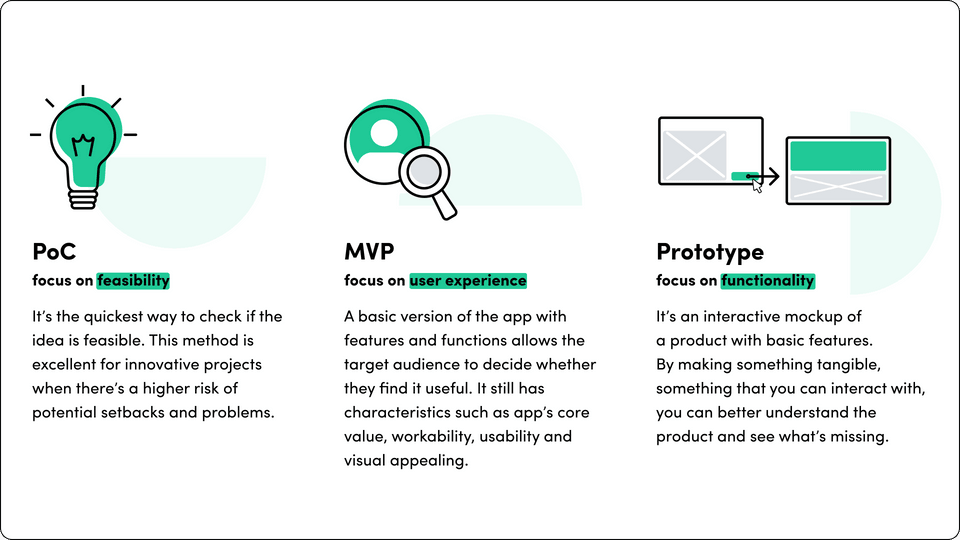 the-difference-between-proof-of-concept-minimal-viable-product-prototyping