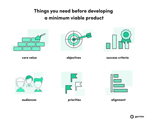 Things you need before developing a minimum viable product: core value, objectives, success criteria, audiences, priorities, alignment.