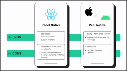 React Native vs Real Native comparison, pros and cons 