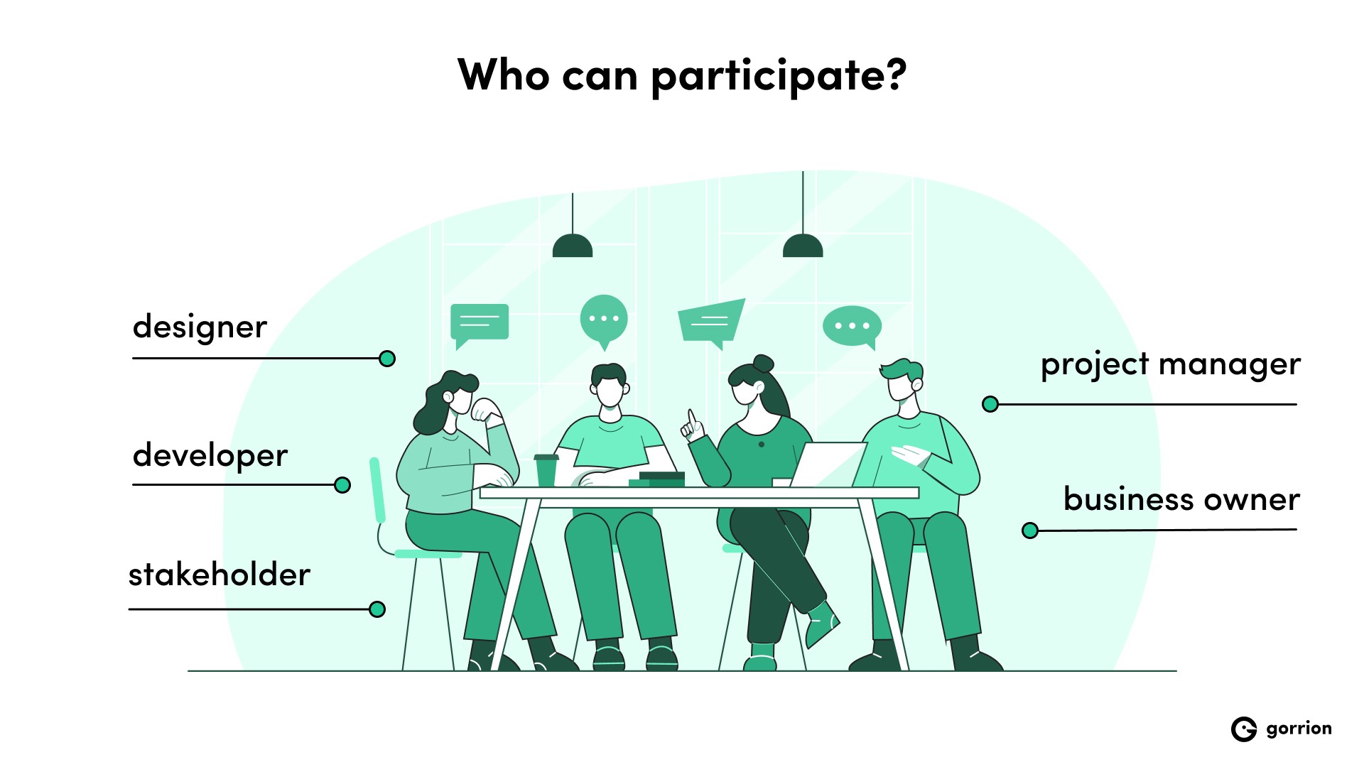Product discovery guidelines (free templates!) Gorrion blog