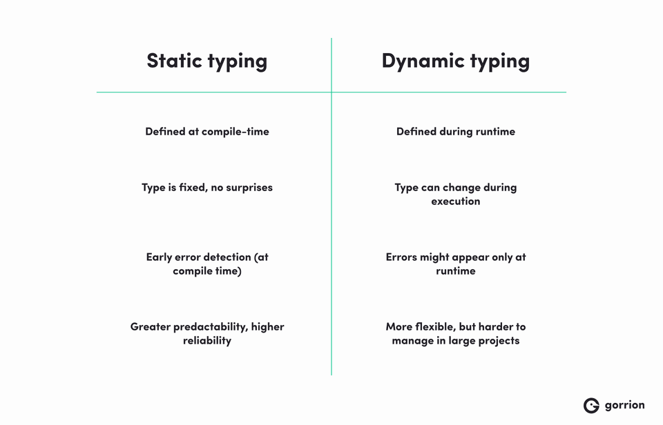 Static typing vs dynamic typing