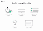 The benefits of using AI in writing include: it saves you time and money, it ensures structure and consistency, it performs repetitive tasks for you, it can help you come up with ideas, and it can crack search engine algorithms.