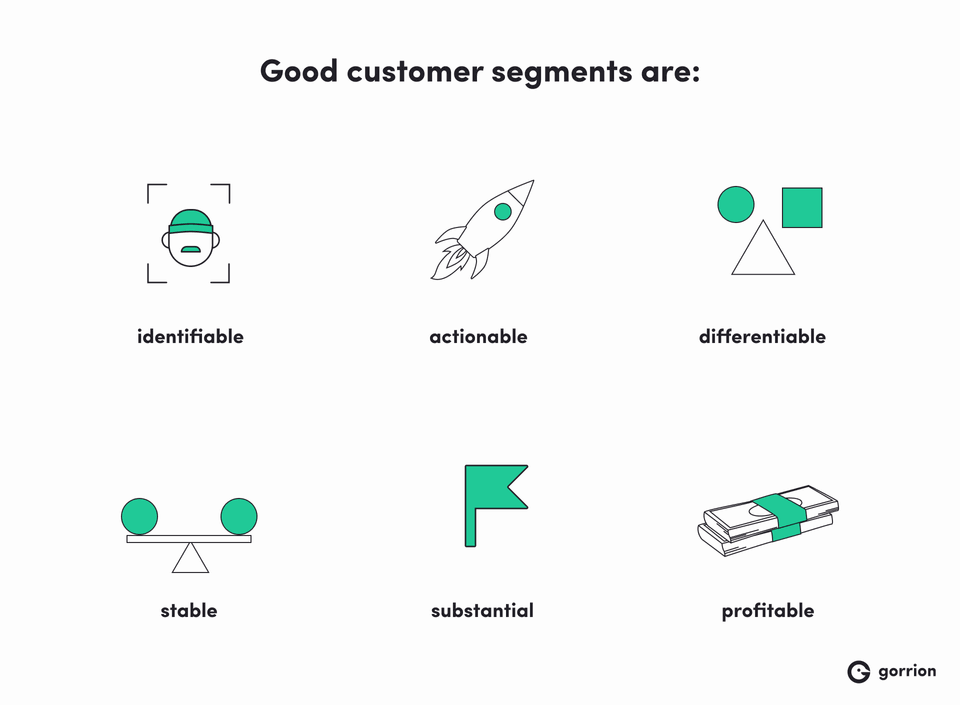 Good customer segments are: identifiable, actionable, differentiable, stable, substantial, and profitable.