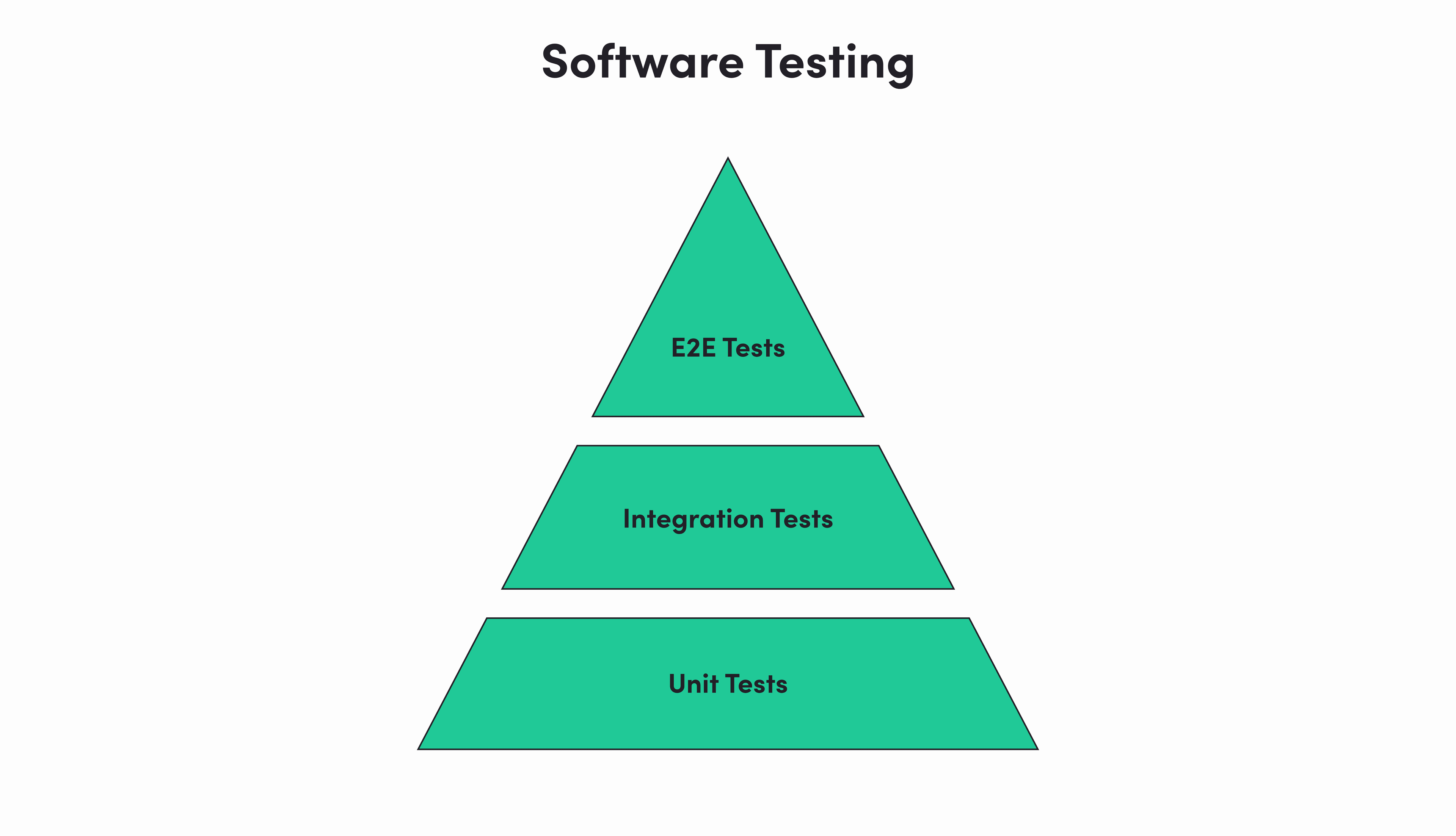 Improve your product with software testing | Gorrion blog