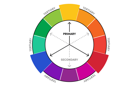 color wheel UI design

