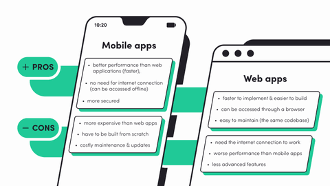 Mobile app development vs web app development