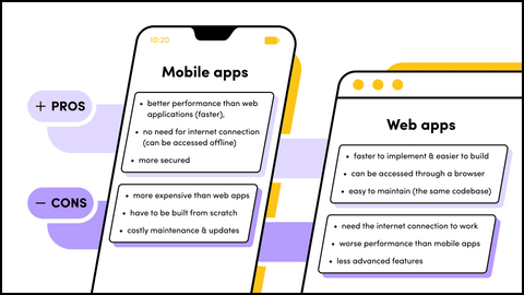 Mobile app development vs web app development