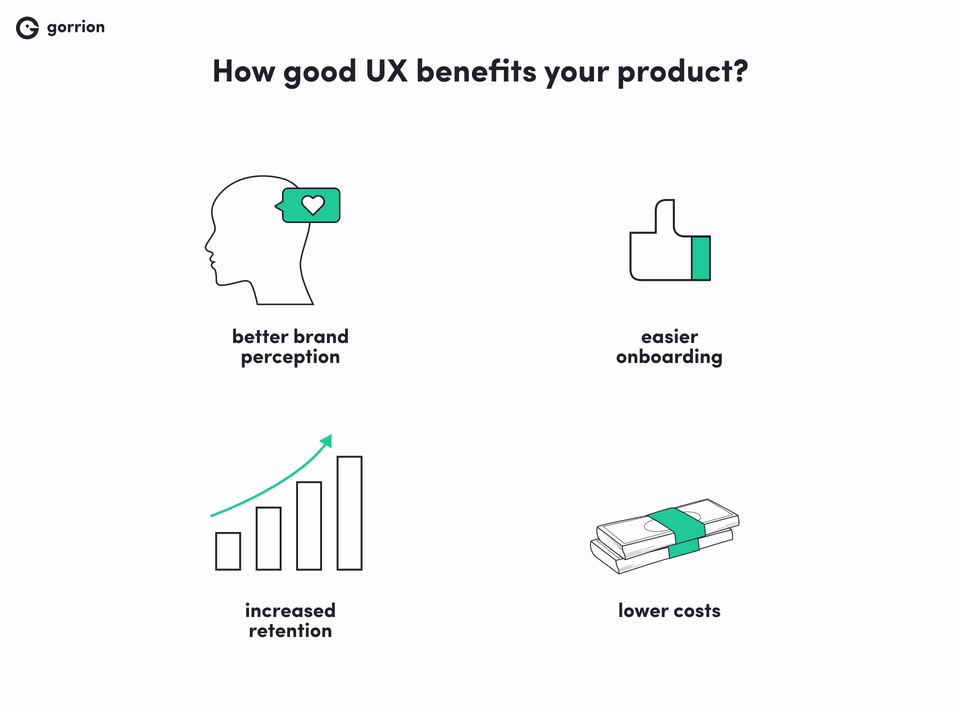 Good UX ensures better brand perception, easier onboarding, increased retention, and lower costs.
