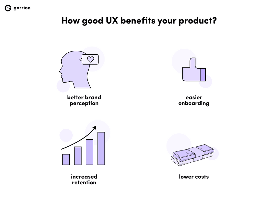 Good UX ensures better brand perception, easier onboarding, increased retention, and lower costs.