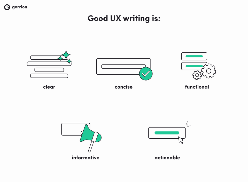 Good UX writing is: clear, concise, functional, informative, and actionable.