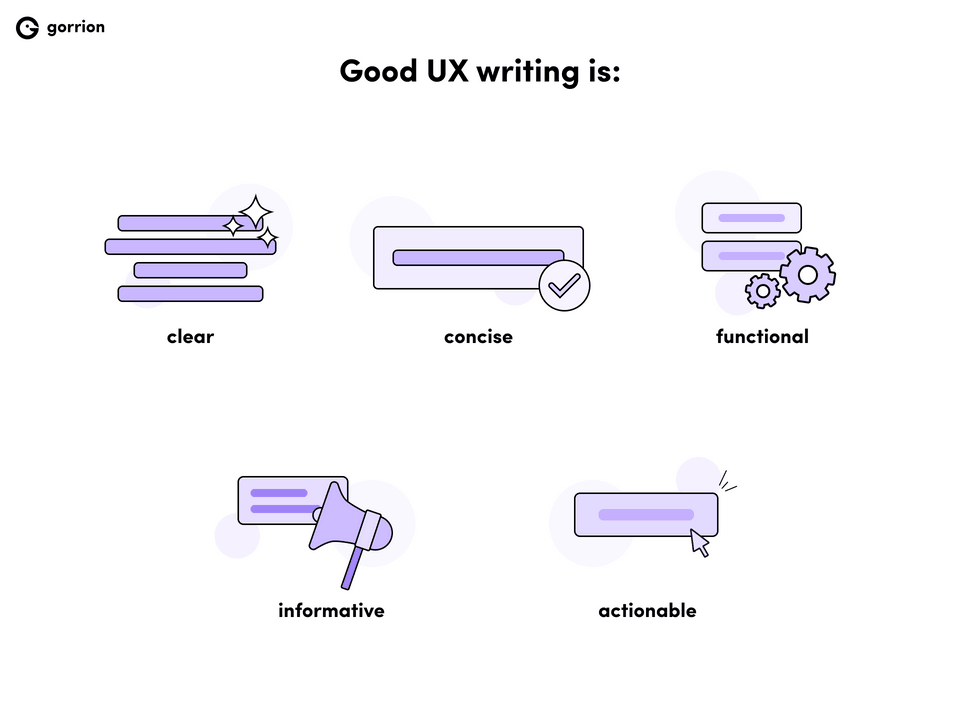 Good UX writing is: clear, concise, functional, informative, and actionable.