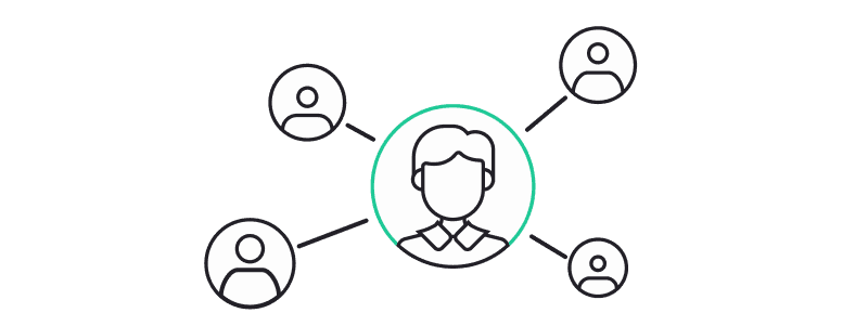 managers graph