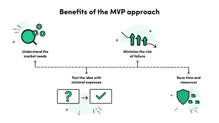 Benefits of the MVP approach